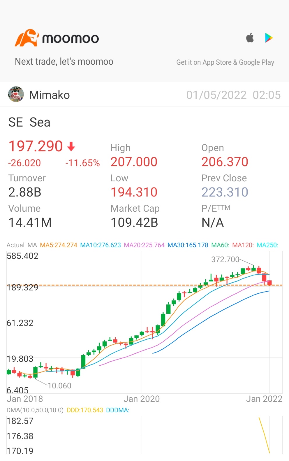 $Sea (SE.US)$ red