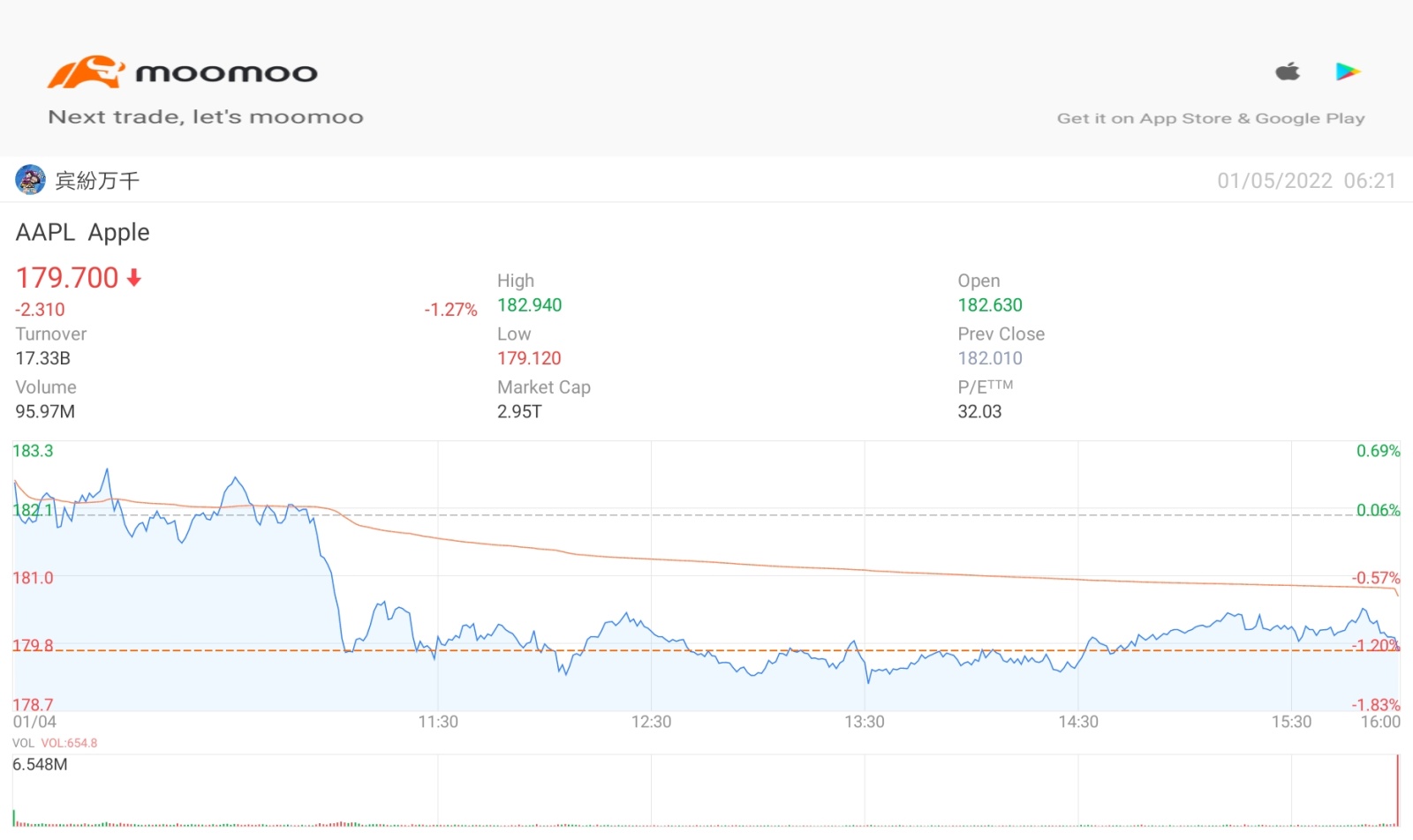 $苹果 (AAPL.US)$[气球]