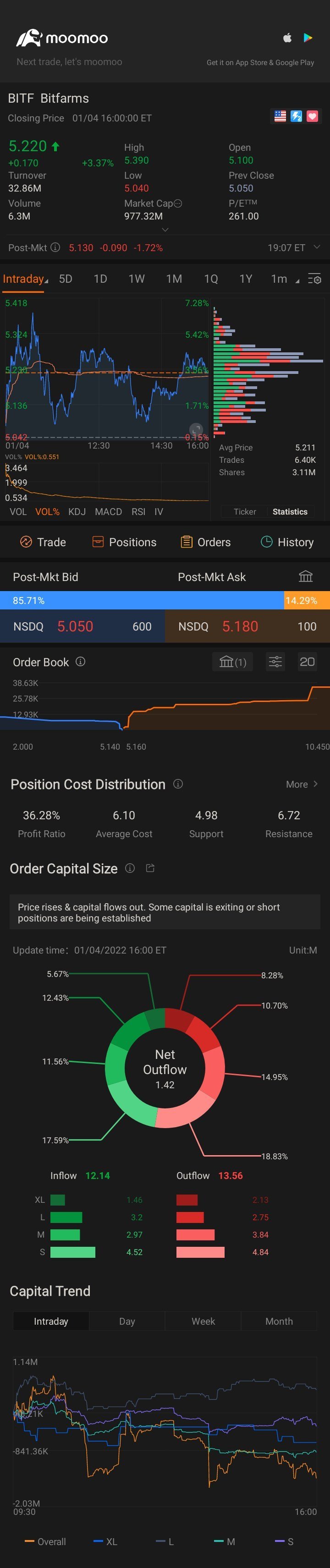 $ビットファームズ (BITF.US)$