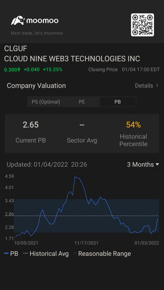 新年快樂快樂快樂我們！$ 數字 © Dime $ 投資組合值 $ 雲九 Web3 技術有限公司