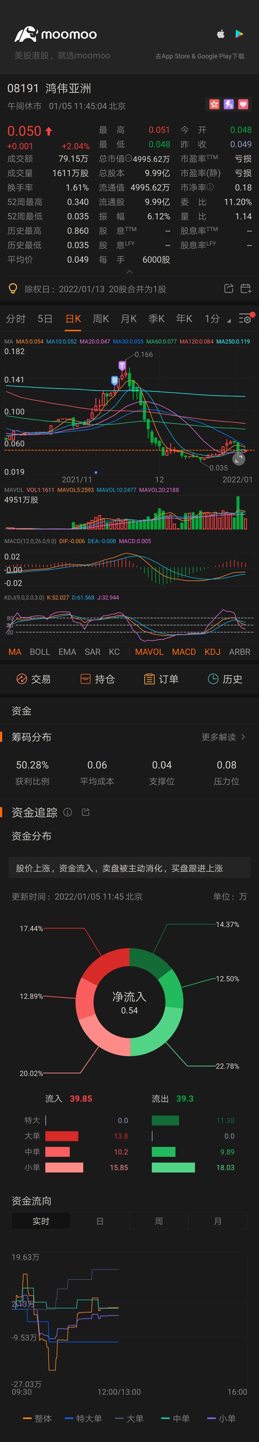 $鸿伟亚洲 (08191.HK)$