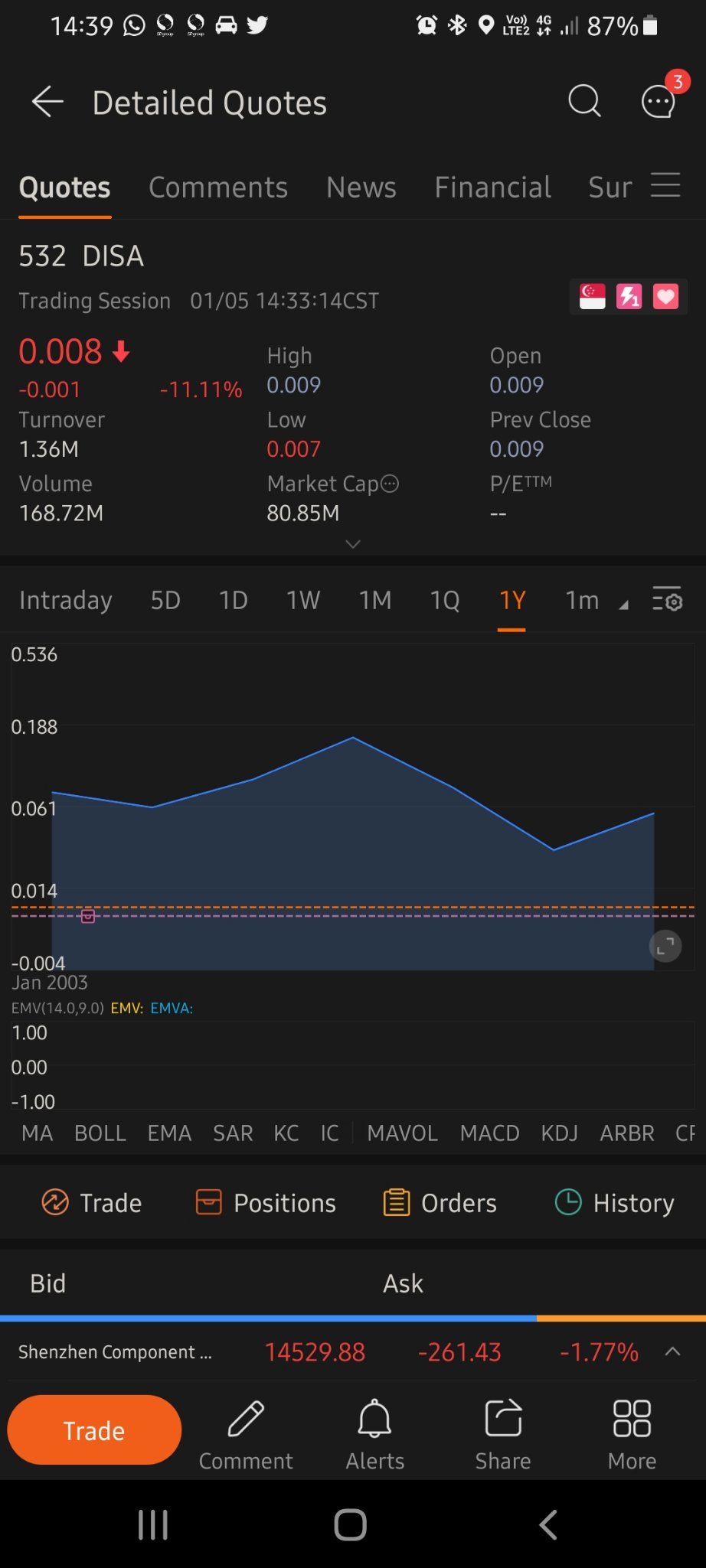 价格还有机会回到这个高点吗？