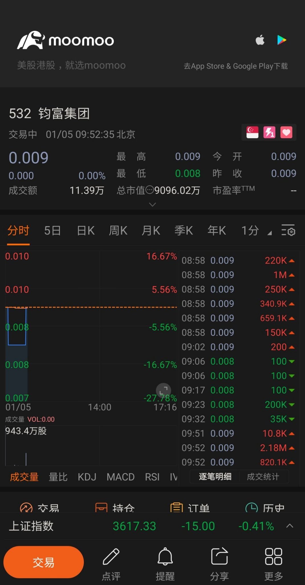 $钧富集团 (532.SG)$