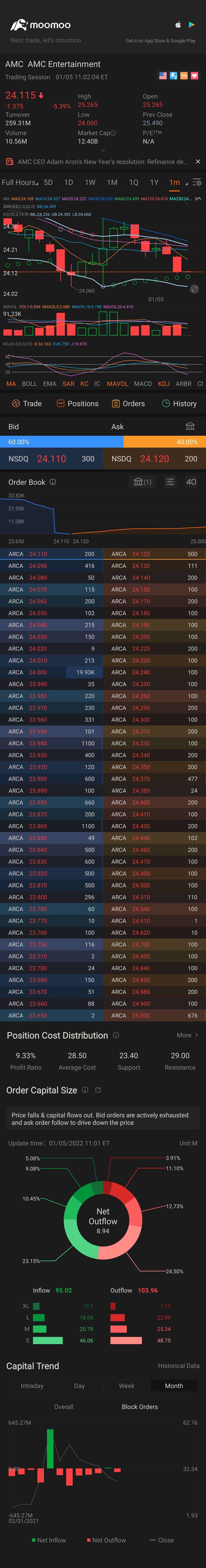 $AMCエンターテインメント クラスA (AMC.US)$