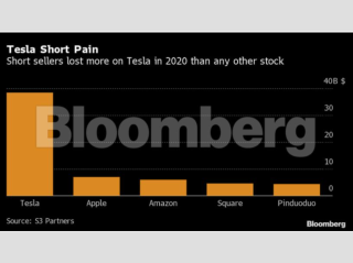 Why I think Tesla stock will cross $2000 before the recession