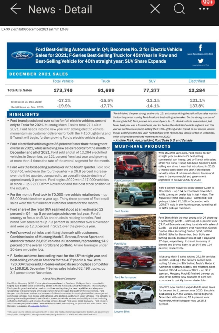 $Ford Motor (F.US)$ For those of you who don't take a look in the News and Announcement Section of Moomoo: https://www.sec.gov/Archives/edgar/data/37996/0000037...