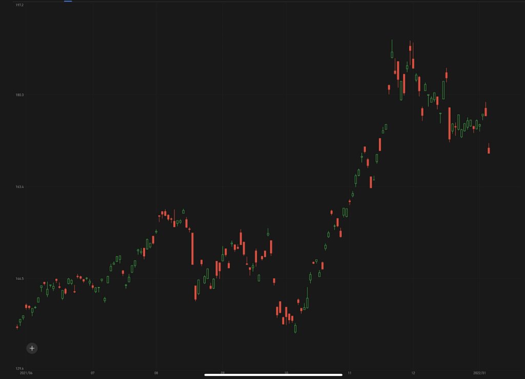 Enter to Win: Stock by chart challenge S8