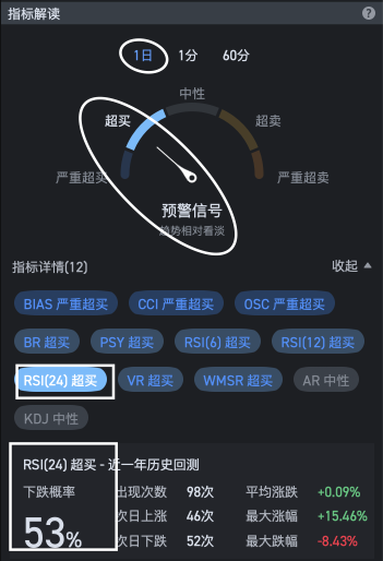 1月7日周五RELL复盘图表解析：考验人性的行情：控盘主力高度控盘