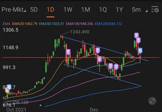 每周热点：为什么科技股下跌？这不仅仅是因为美联储。