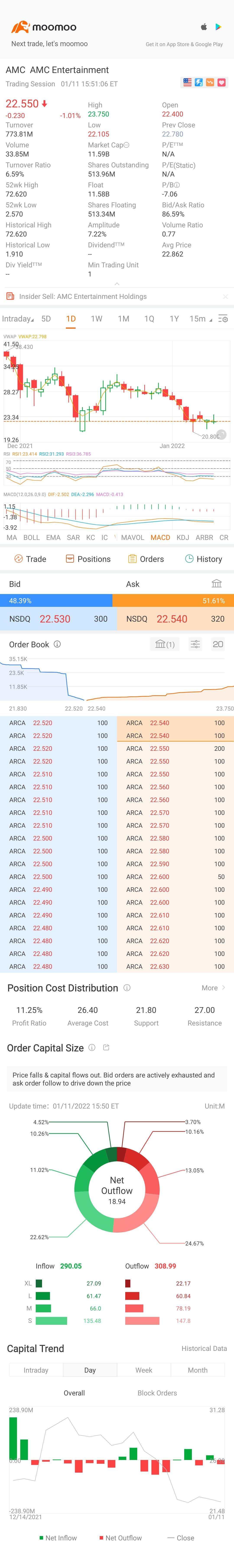 $AMC院線 (AMC.US)$