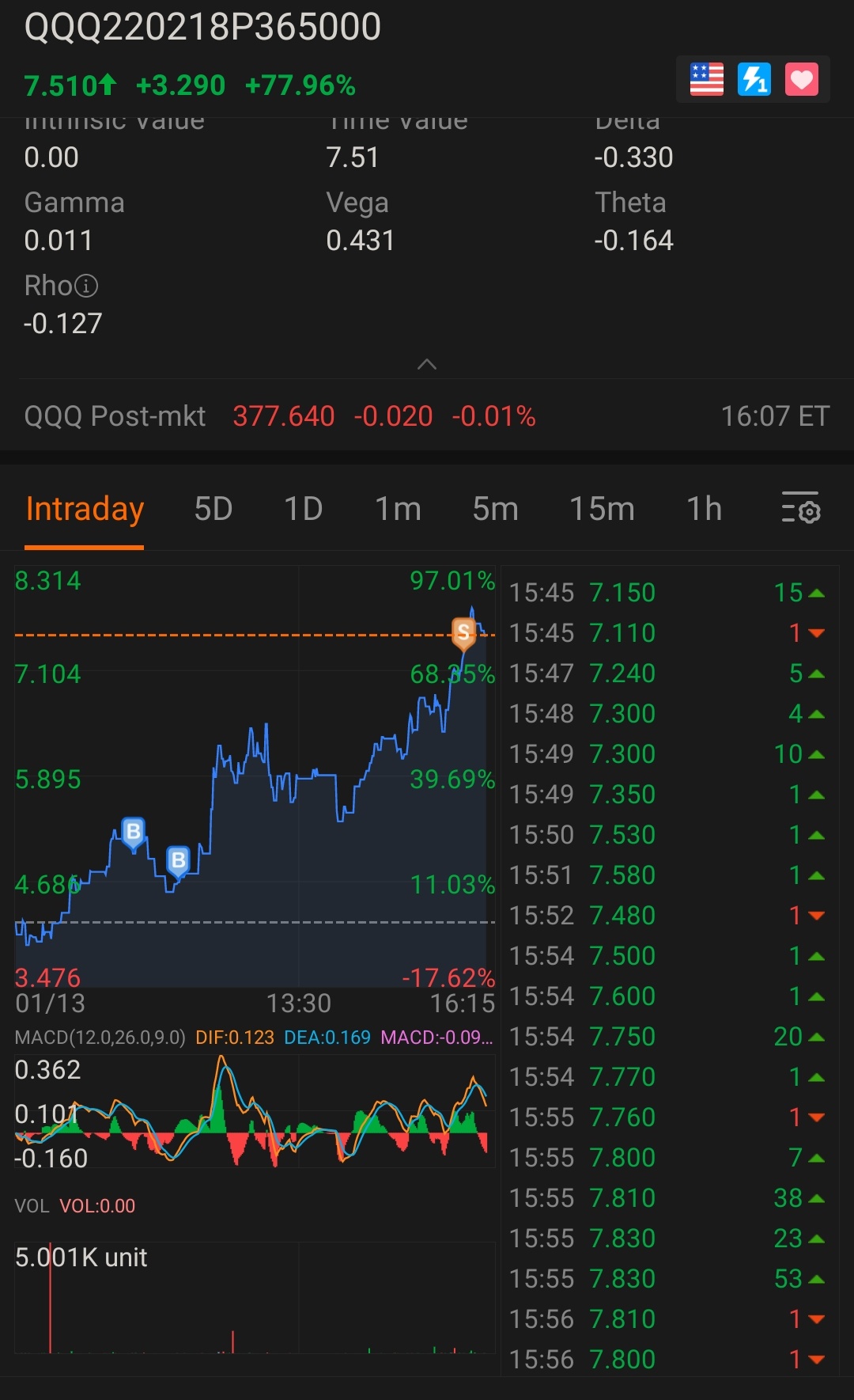 buy at $5.03 and $4.65 sell at $7.30