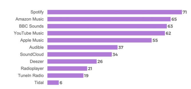 Online Audio Brands