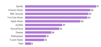 Online Audio Brands