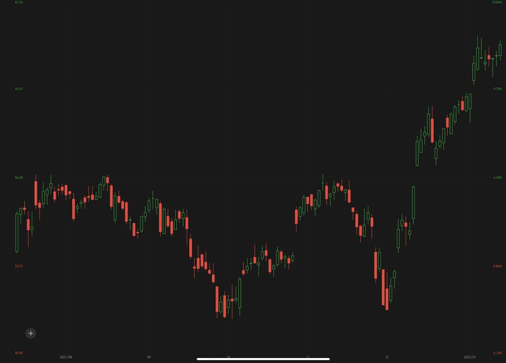 Enter to Win: Stock by chart challenge S9