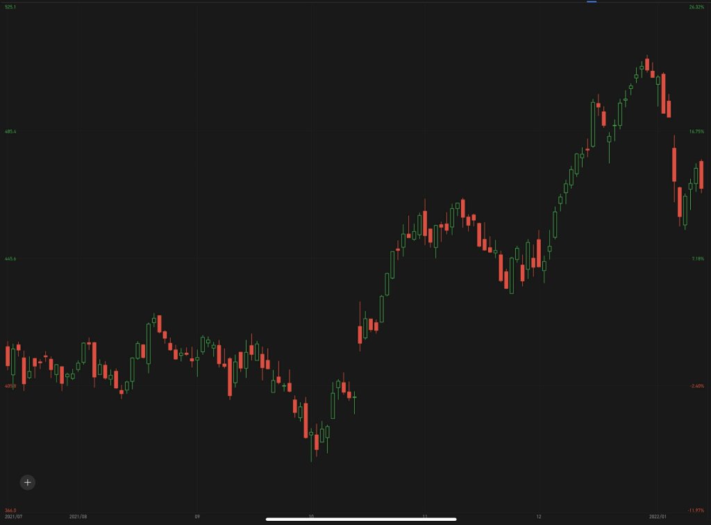 Enter to Win: Stock by chart challenge S9