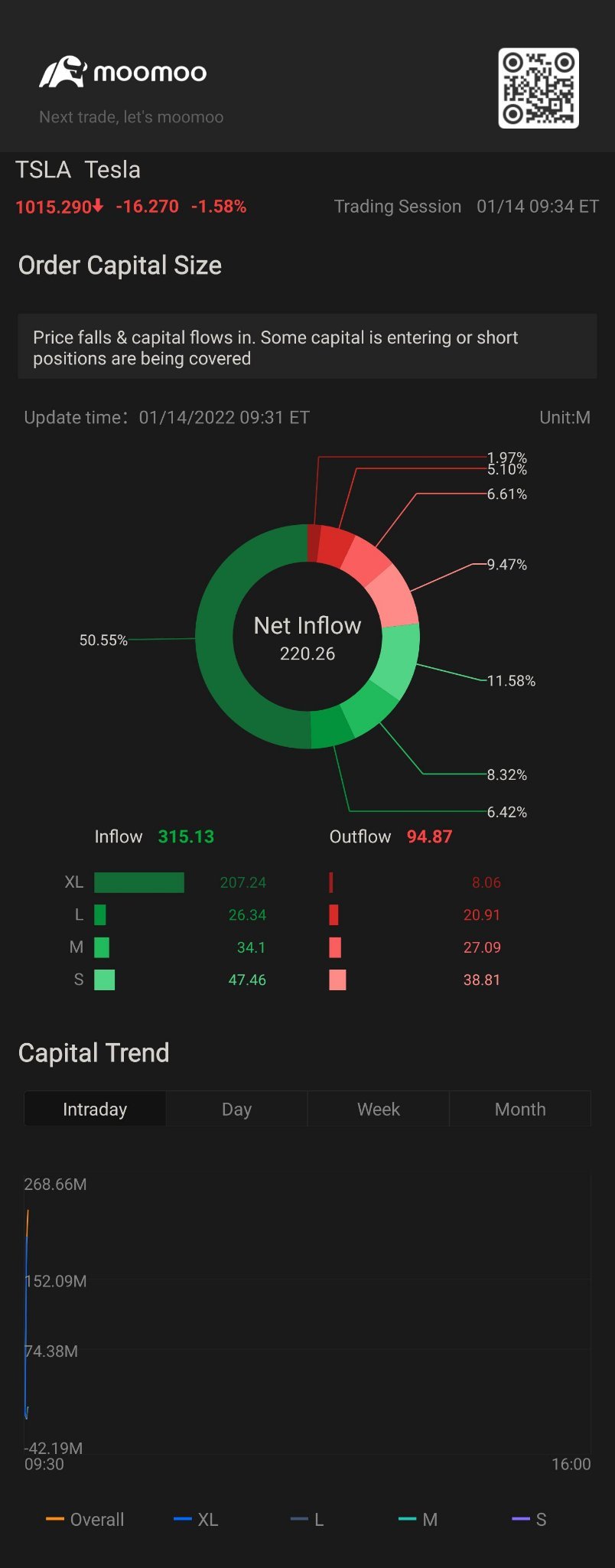 $特斯拉 (TSLA.US)$[咖啡]