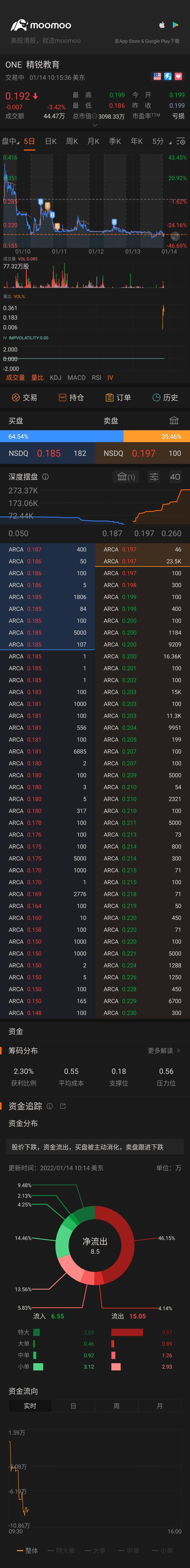 $精銳教育 (ONE.US)$ 還有救嗎？？？？