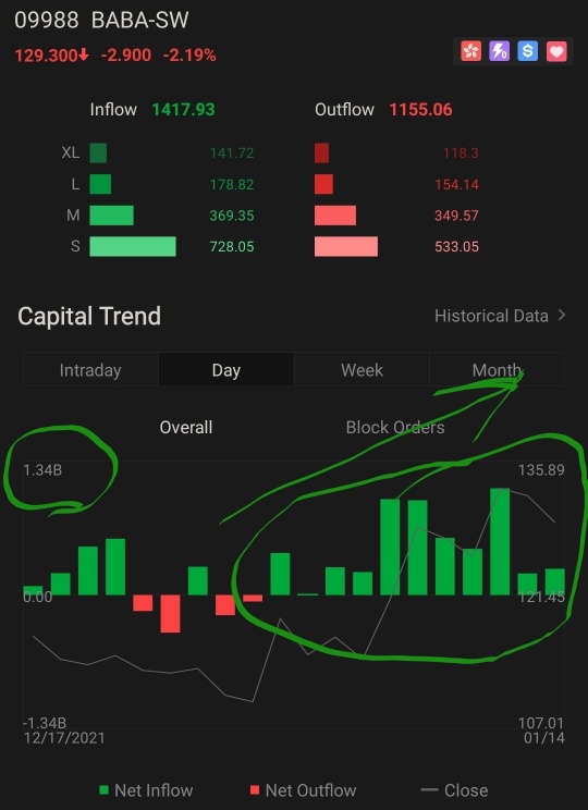 人们在莫斯科交易所的2021年12月外国股票组合 💰🗽🔥02.02.2022 等待活动 💰