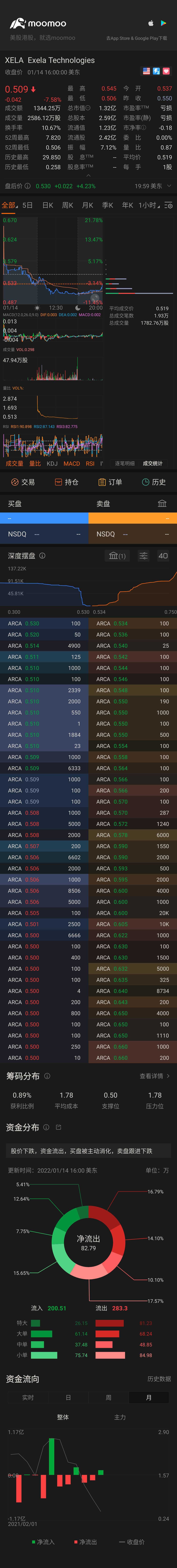 $Exela Technologies (XELA.US)$