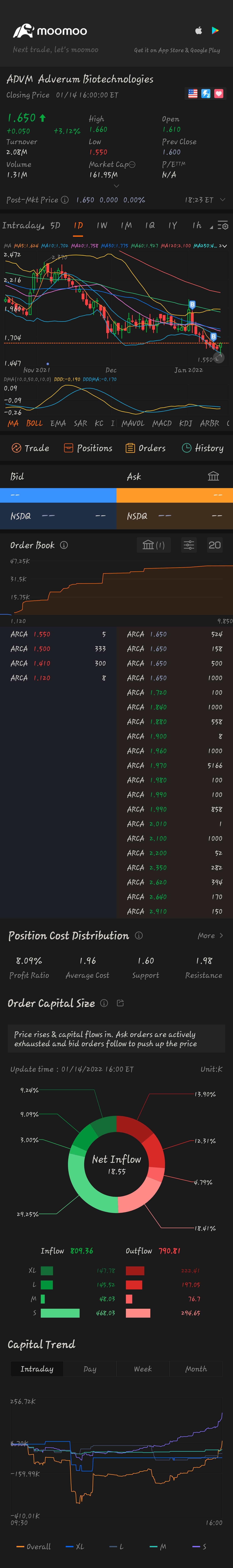 $Adverum Biotechnologies (ADVM.US)$ 2.95 🤞