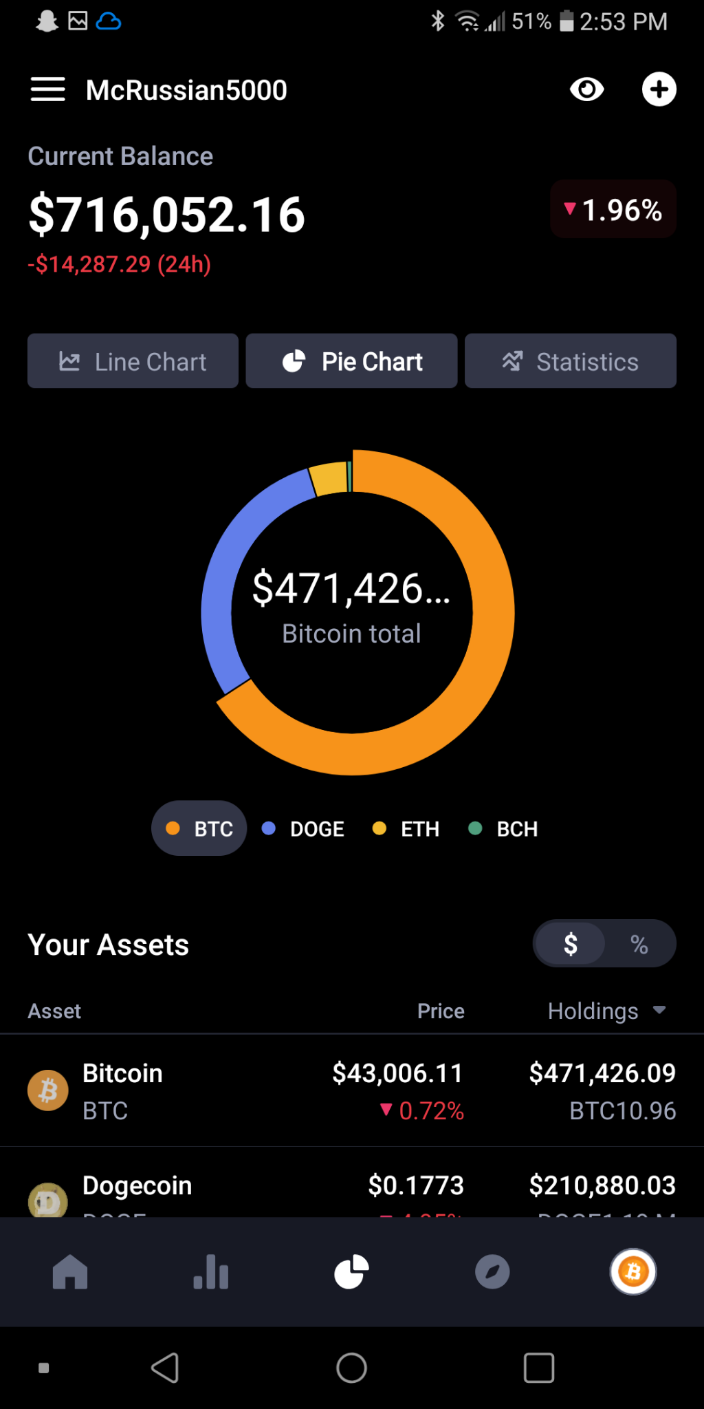 my account balance through crypto.com should I invest in mor... - moomoo  Community
