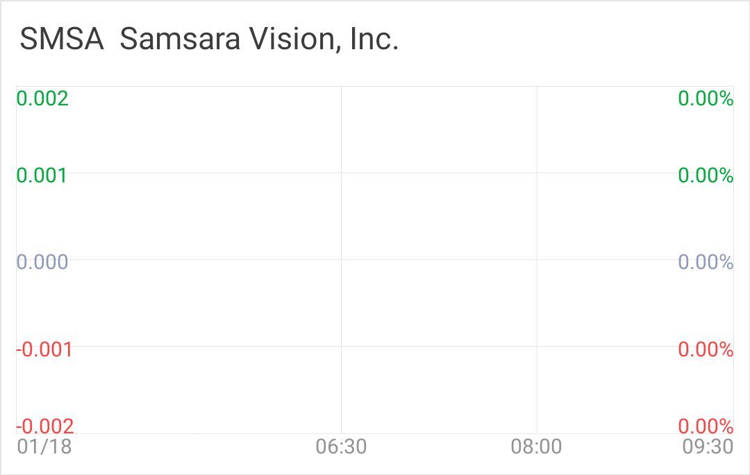 $上证指数 (000001.SH)$$Samsara Vision (SMSA.US)$