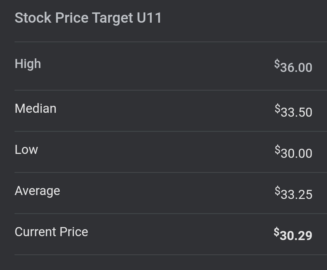 $大華銀行 (U11.SG)$