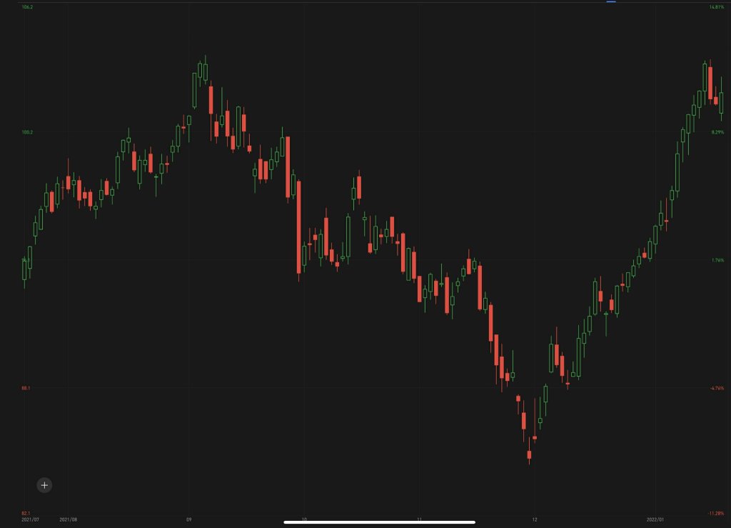 Enter to Win: Stock by chart challenge S10