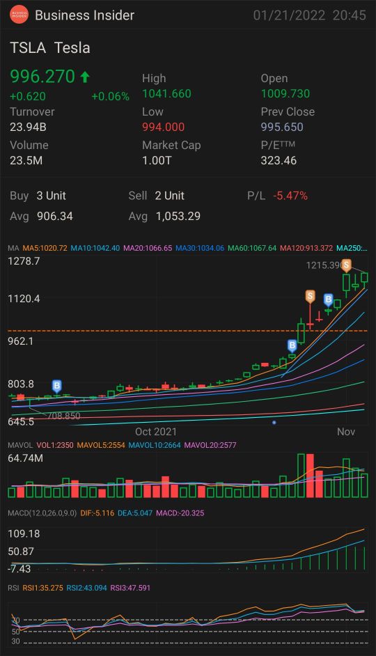 Stocks compare is a great tool to help you find the best stocks!