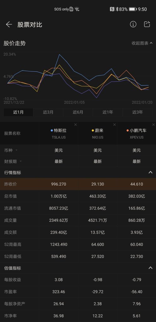 正所谓：没比较就没伤害