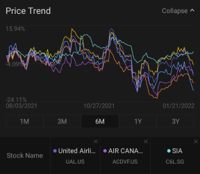 Airlines stocks are currently undervalued!