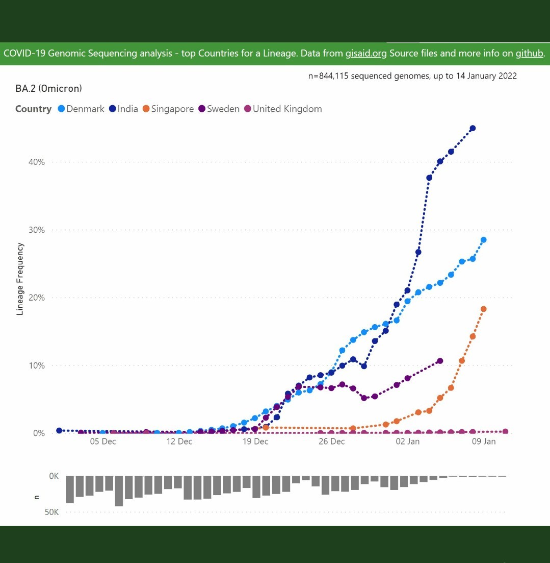 $美德向邦醫療 (546.SG)$ 英國將Omicron子系變種指定為調查中的一種變種 https://www.straitstimes.com/world/europe/uk-designates-omicron-sub-lineage-a-variant-under-investigation