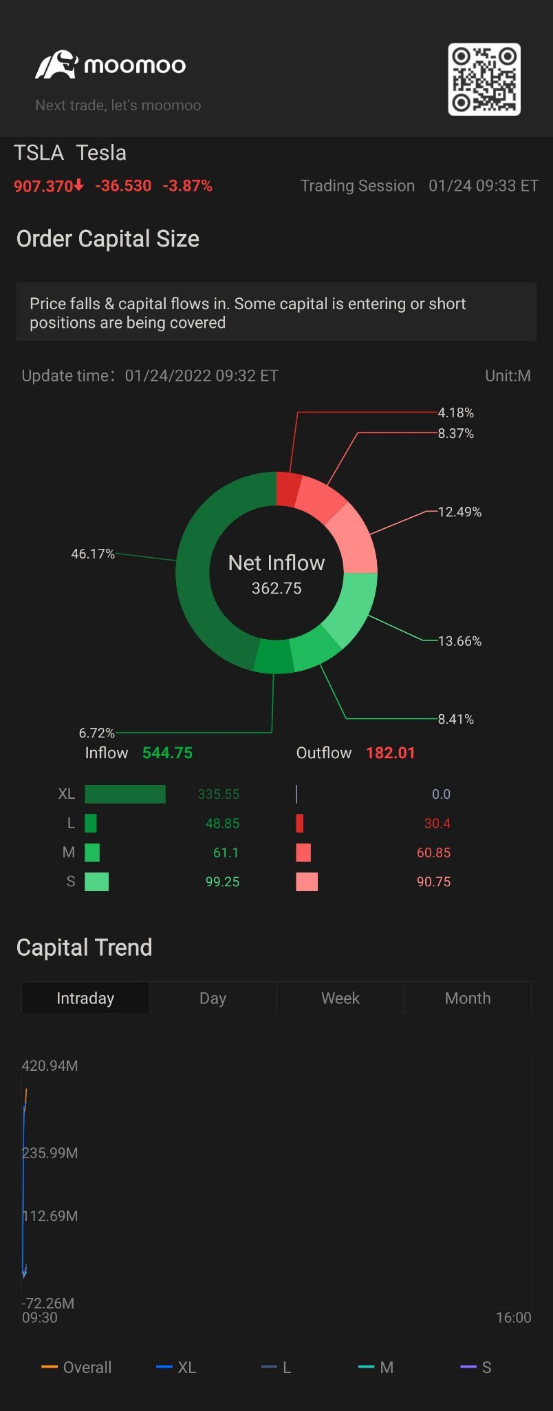 $Tesla (TSLA.US)$ XL [Coffee]