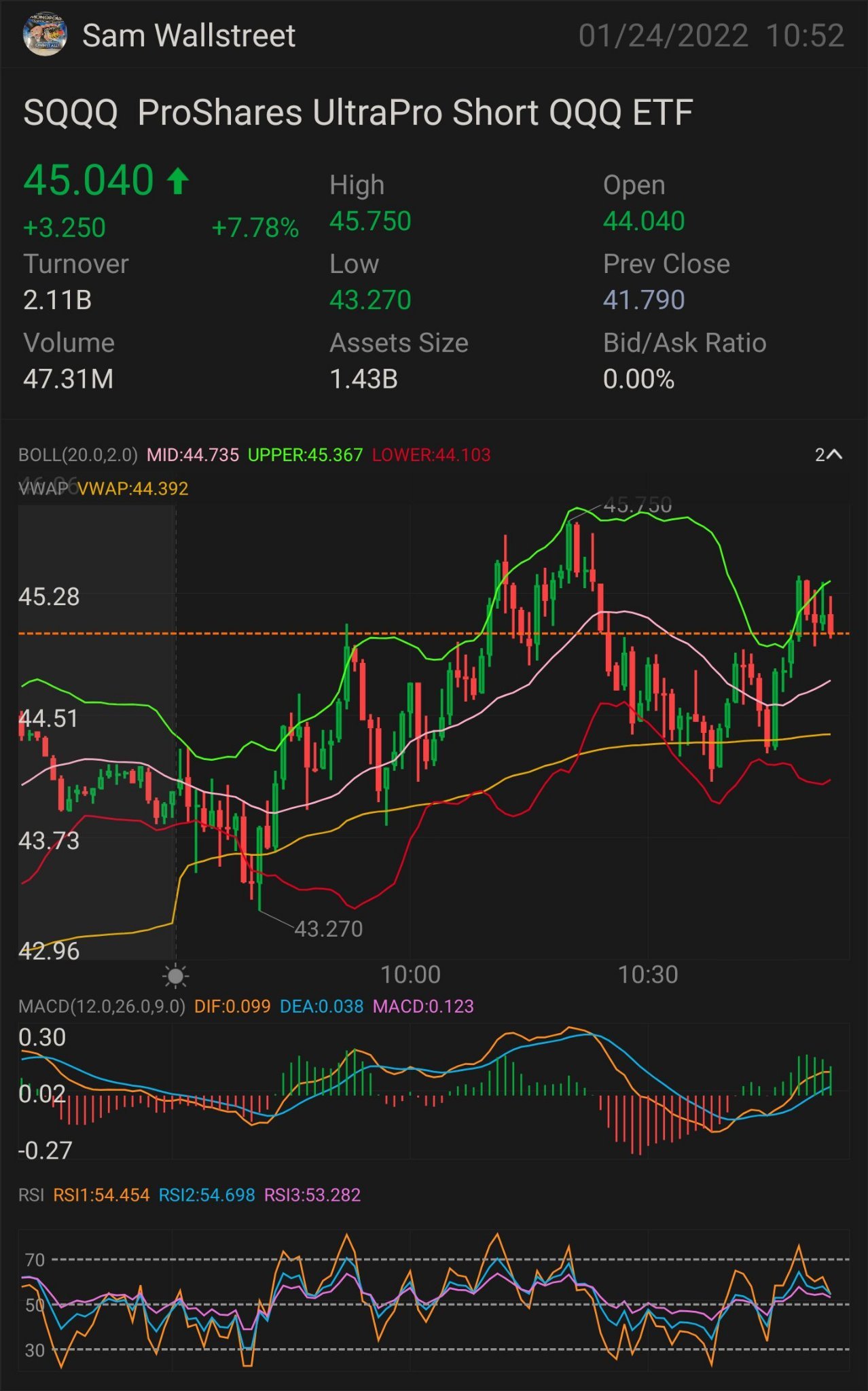 $SQQQ — STOCK & OPTION PLAY NEED IT TO BREAK OVER: $45.49 key indicator for MORE uptrend - $45.63 confirmation uptrend - $45.76 mini breakout - $45.86 full brea...