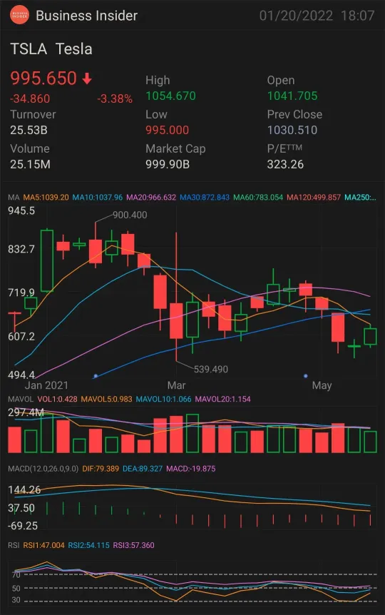 穆爾的策略：新聞如何影響股價？