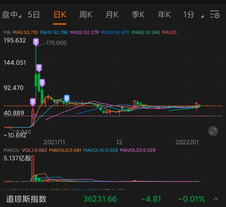 穆爾的策略：新聞如何影響股價？