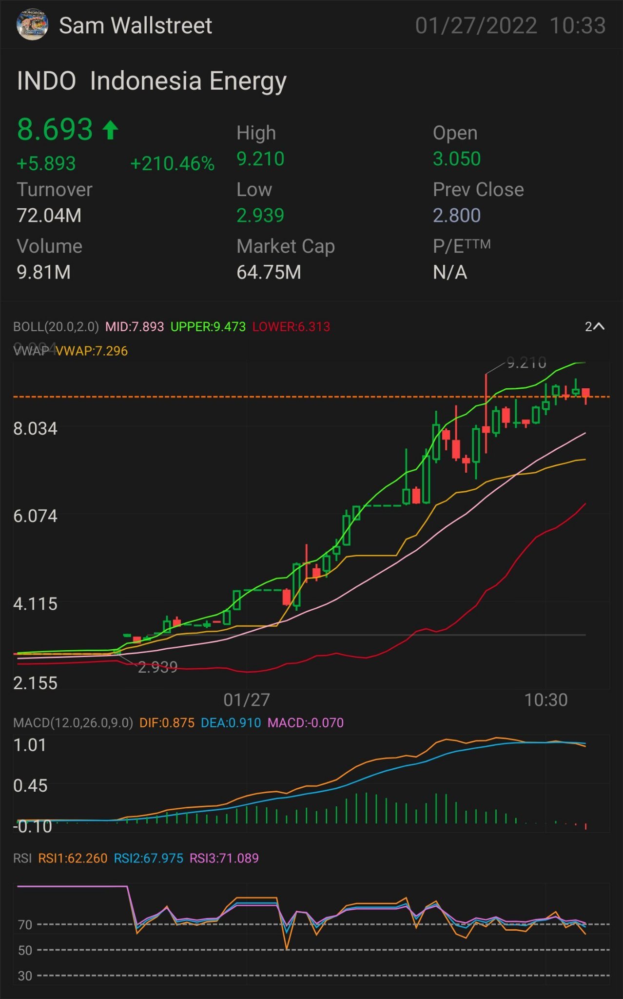 $INDO - STOCK PLAY NEED IT TO BREAK OVER: $9 key indicator for MORE uptrend $9.15 confirmation uptrend - $9.25 mini breakout - $9.64 full breakout - $9.95 SEMI ...