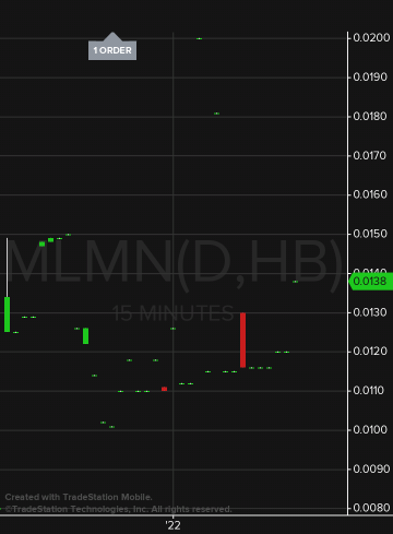 利用股票定位時進行轉換和執行的點差量。