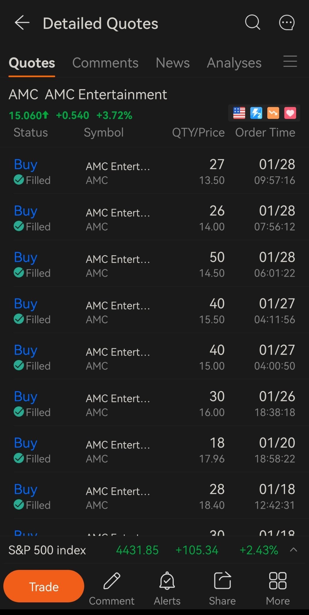 $AMC Entertainment (AMC.US)$ Buy like this friend.