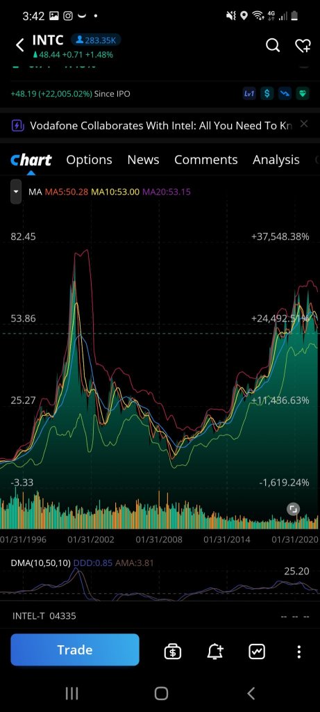 Sndl 4ever stock