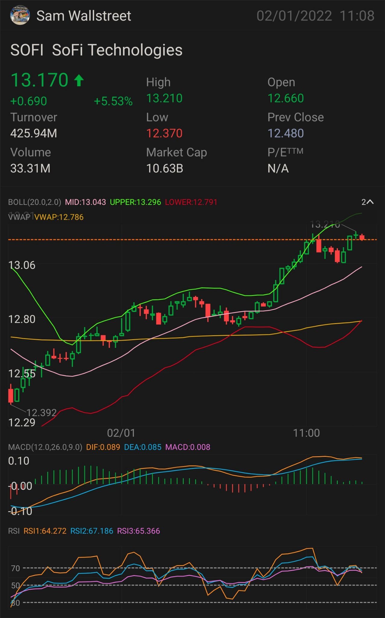 $SOFI - 股票和期权交易 需要突破: $13.26 更多上涨趋势的关键指标 $13.41 确认上涨趋势 - $13.56 小幅突破 - $13.86 完全突破 - $14.14 SEMI PARABOLIC - $14.30 止损位 — $12.68 压力位 - $12.40。 $SoFi Technologie...