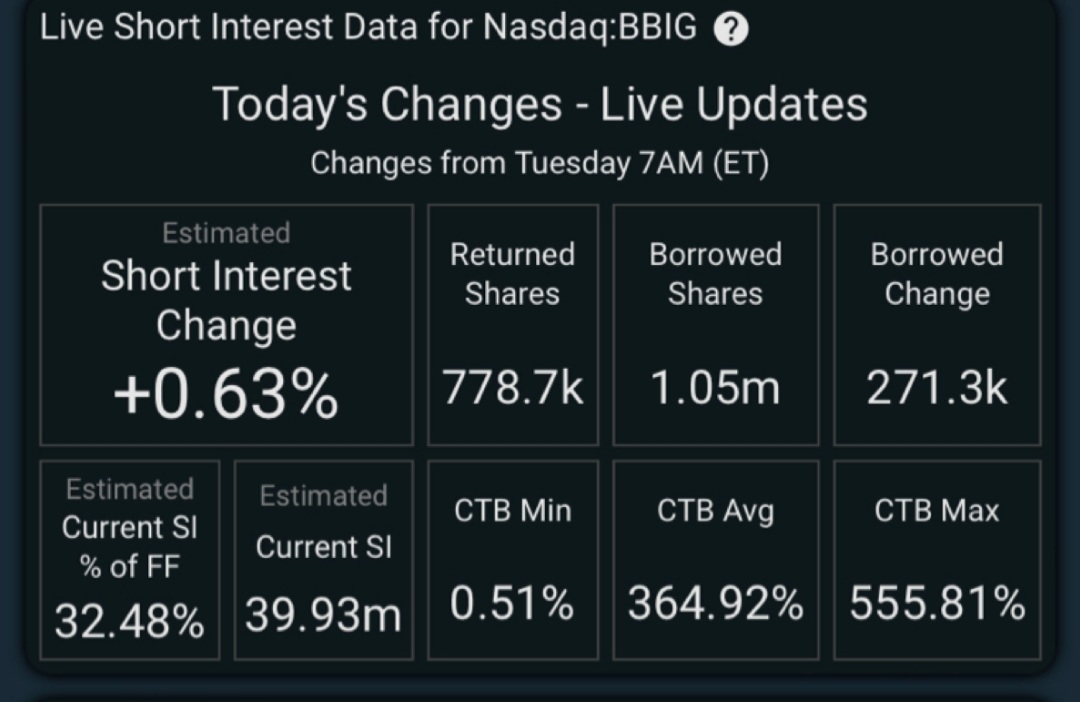 $エディソン・ネーション (BBIG.US)$