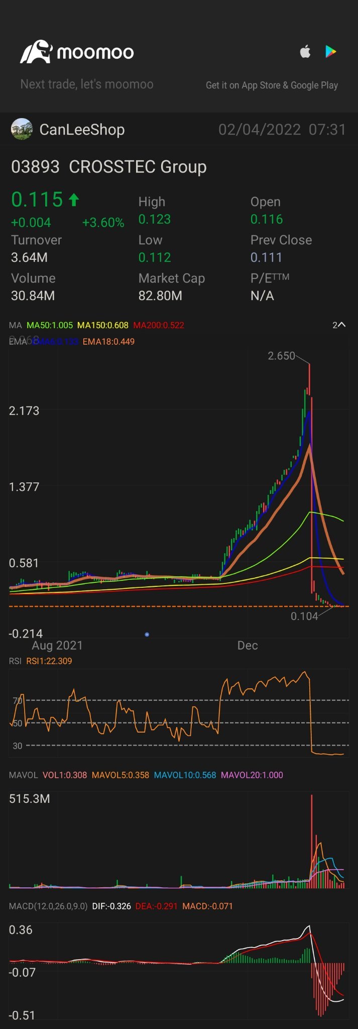 Graph looks the same as pump and dump scheem 😂