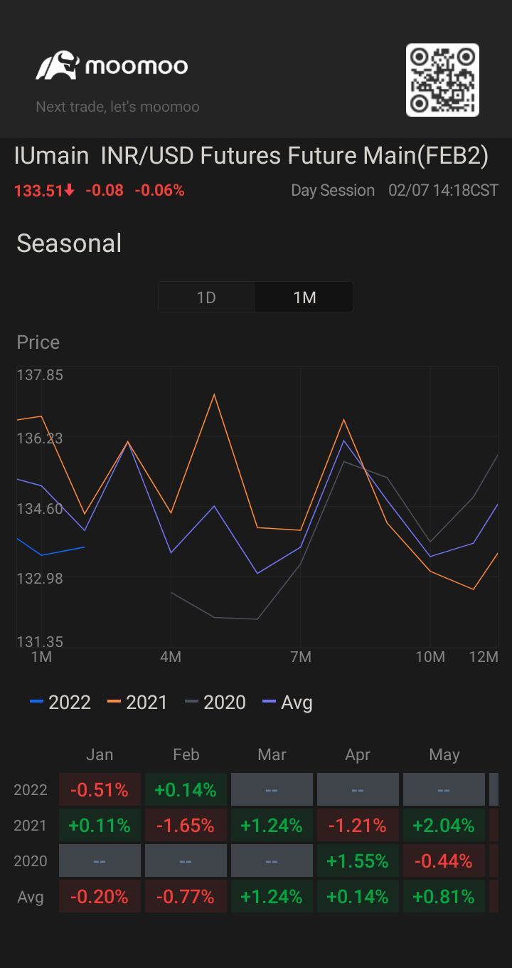 $SGX INR/USD Futures(MAR5) (IUmain.SG)$