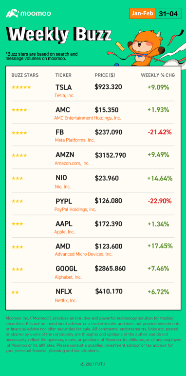 Weekly Buzz: Why did the first stock of metaverse plunge?