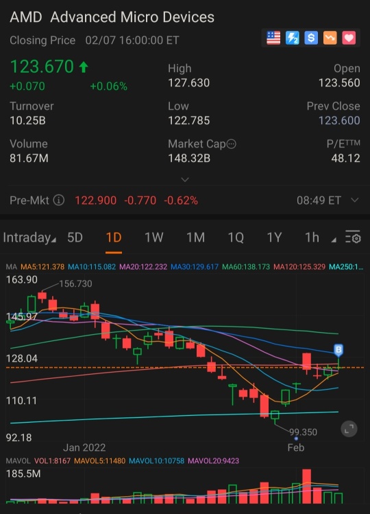 AMD... 賣壓仍然強勁嗎？