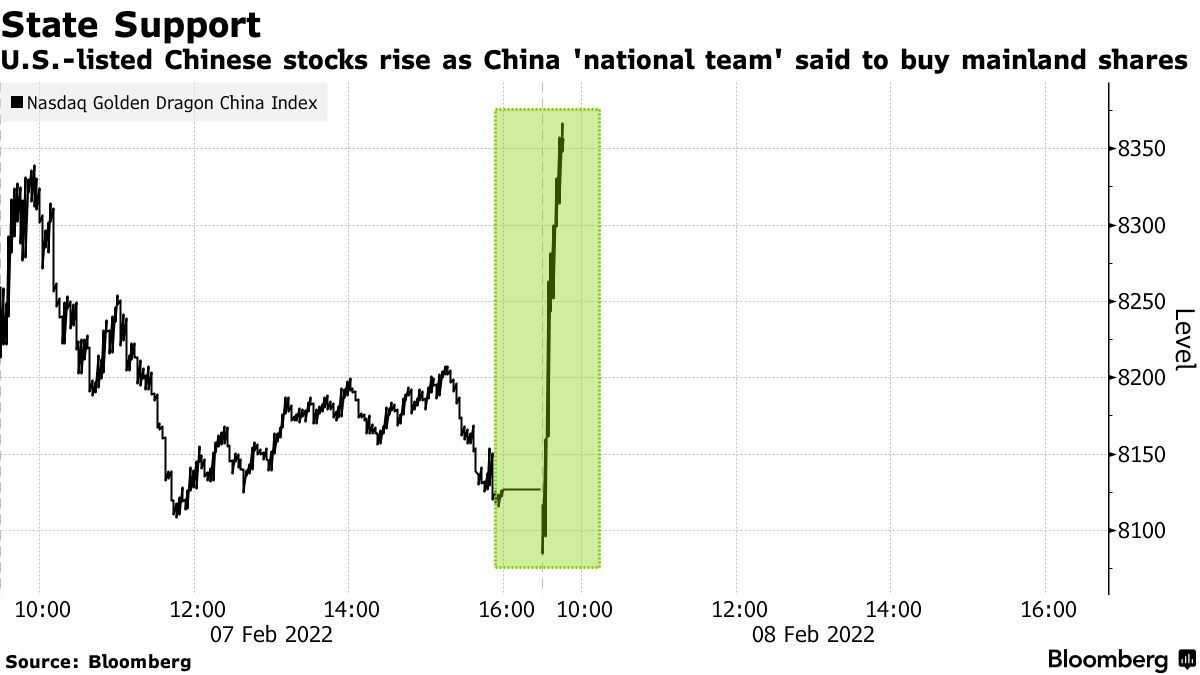 $阿里巴巴 (BABA.US)$ 太棒了，难怪巴巴最近无法跌破52周的低点。我猜我本来打算在那场赛事中加倍努力 DCA 的速度会变慢。