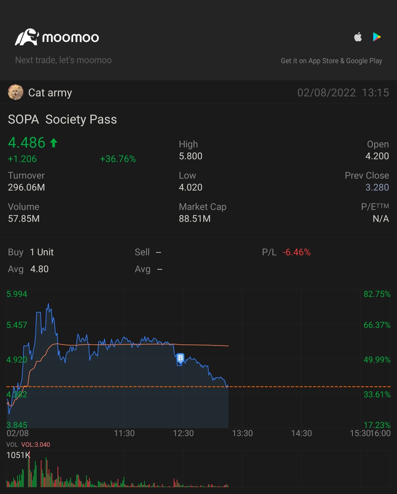 $Society Pass (SOPA.US)$@Mcsnacks H Tupack掌握這個在我購買的那一刻開始崩潰