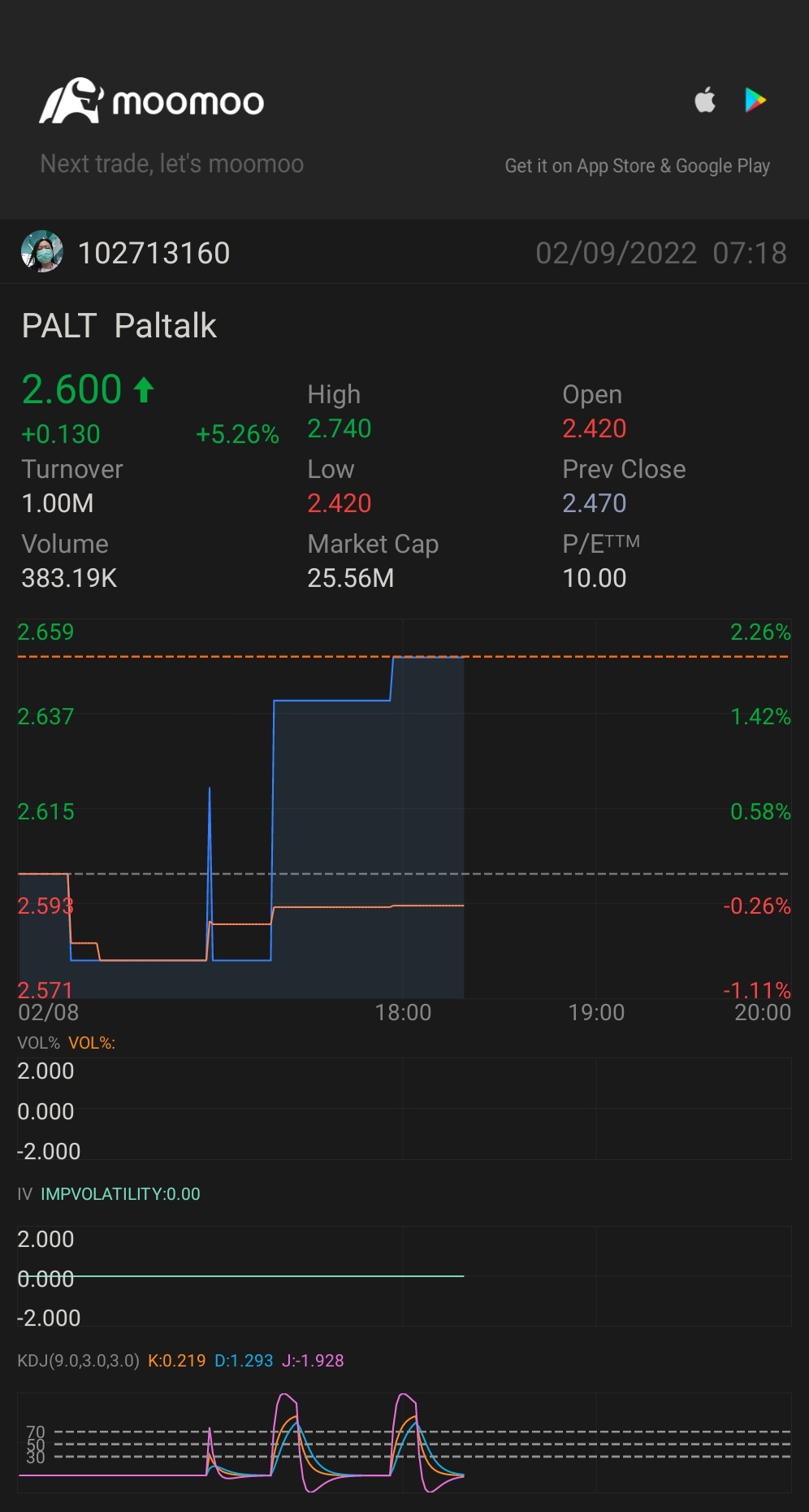 $Paltalk (PALT.US)$ 请每天继续上涨！