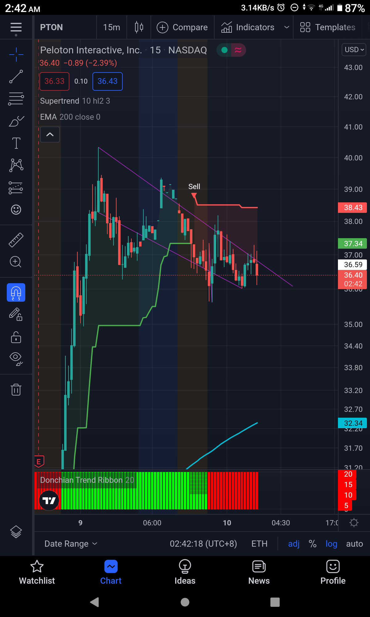 $Peloton Interactive (PTON.US)$ 跳跳球在哪里？ [擦汗]